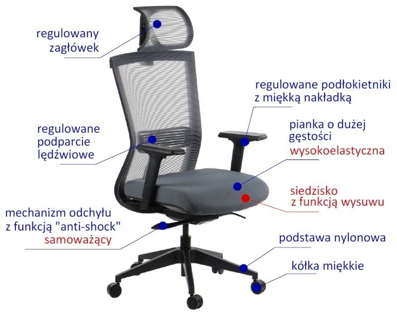 HOPE Szary-express-właściwości.JPG