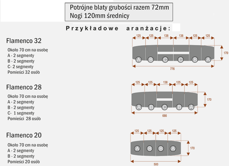 Stół konferencyjny segmentowy FLAMENCO-wymiary-całość.png