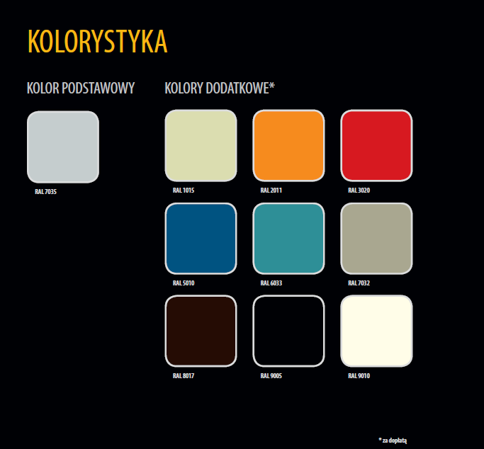 Kolory Kart Map.png